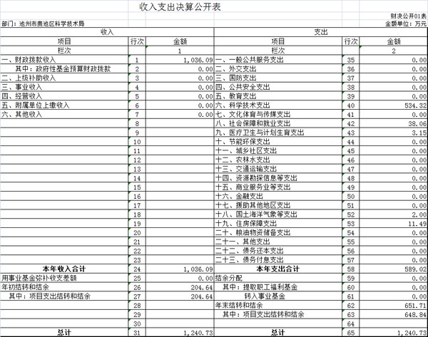 收入支出决算公开表.png