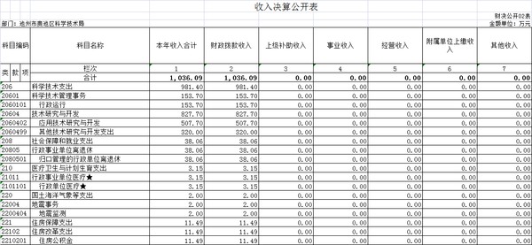 收入决算公开.png