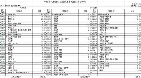 一般公共预算财政拨款基本支出决算公开.png