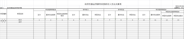 政府性基金预算财政拨款收入支出决算.png