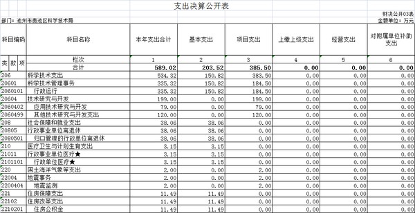 支出决算公开.png