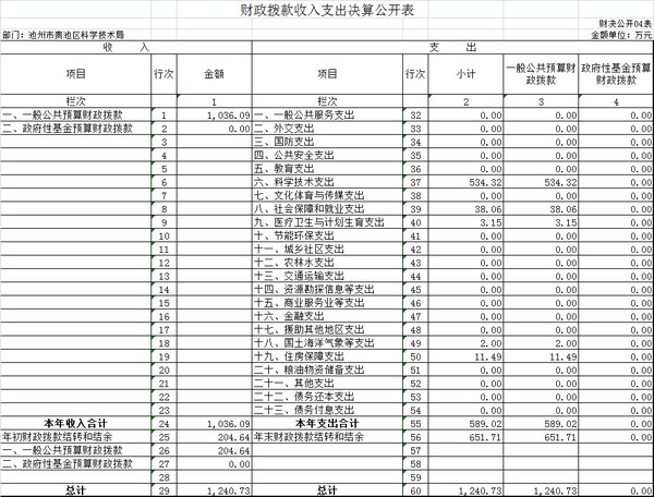 财政拨款收入支出决算公开.png
